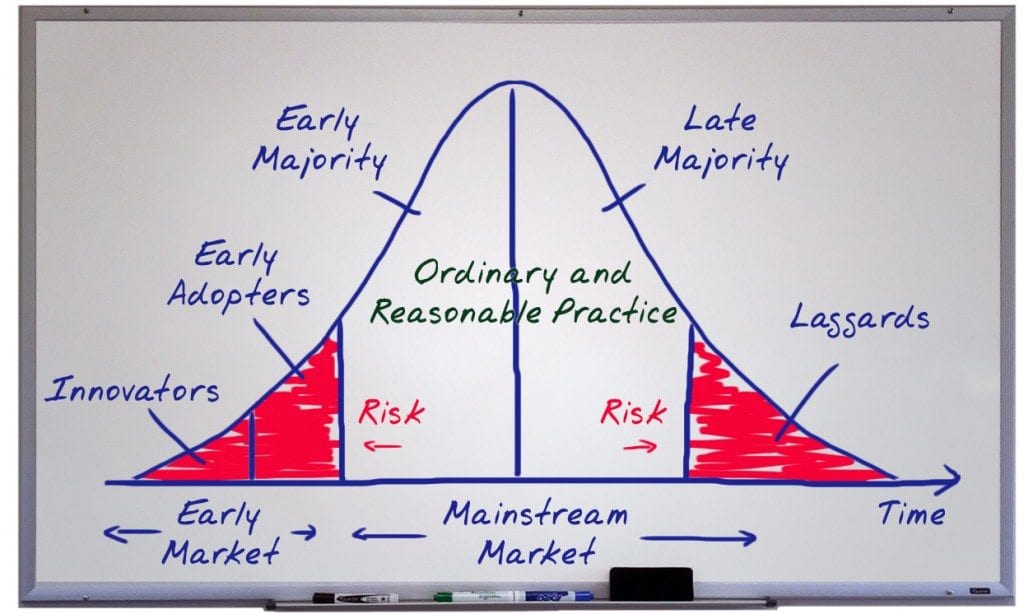 Innovation-adoption-bell-curve