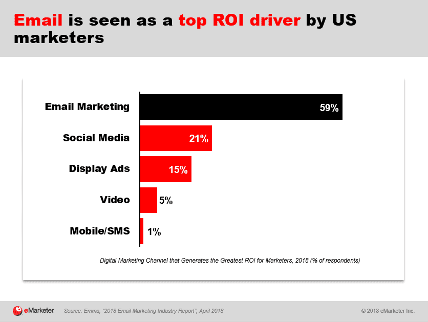 email-ROI-graphic