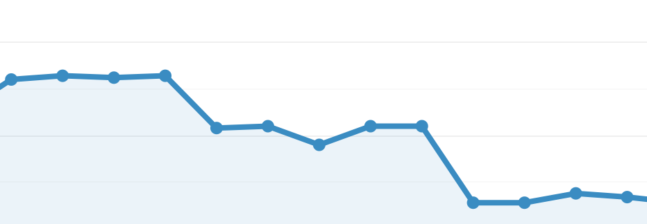 organic traffic dip in analytics