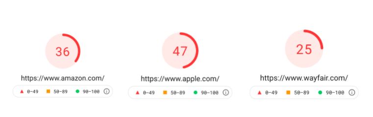 Core Web Vitals results.