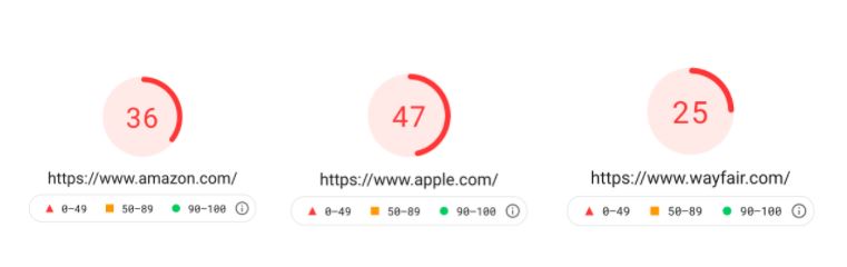 Core Web Vitals results.