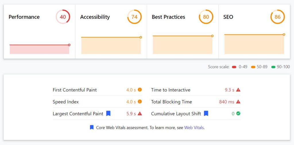 Google Core Web Vitals web.dev results.