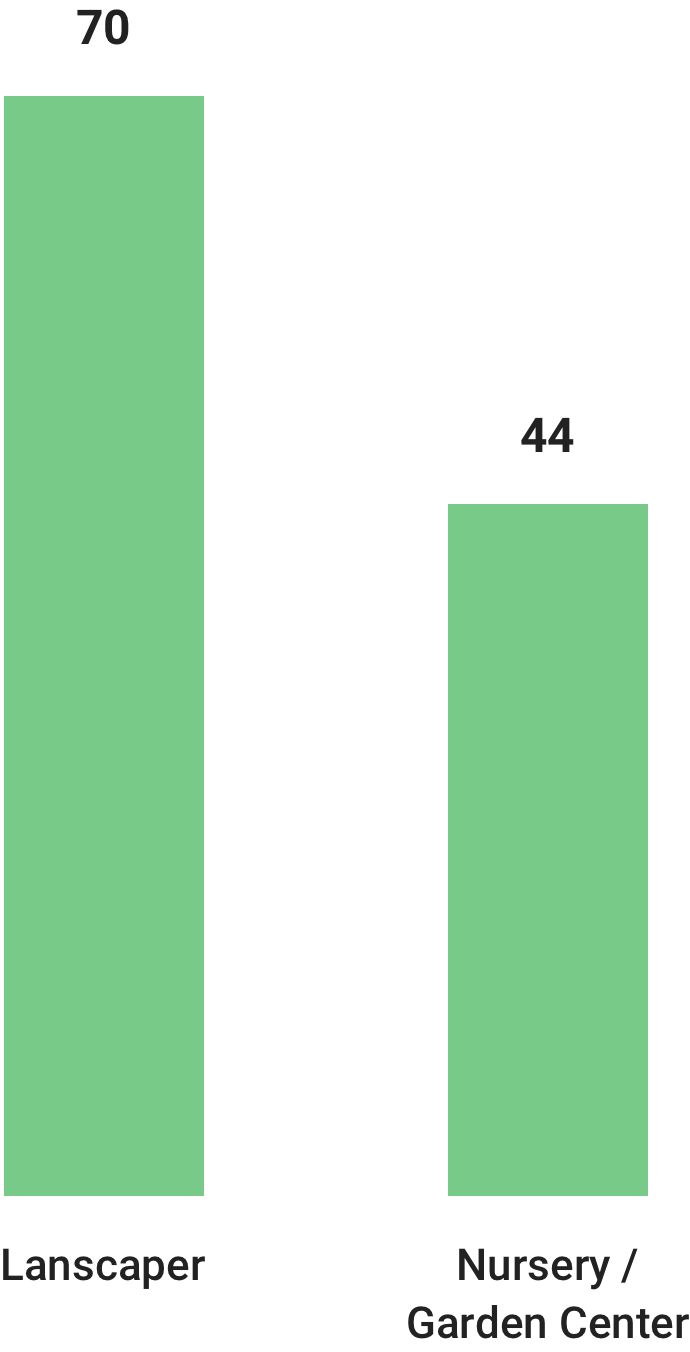 landscaper google business profile photos statistics